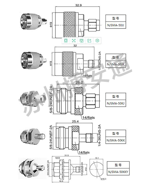 Different series of adapters