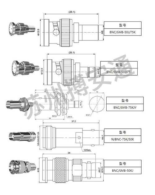 Different series of adapters