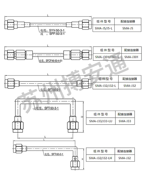 Cable assembly series