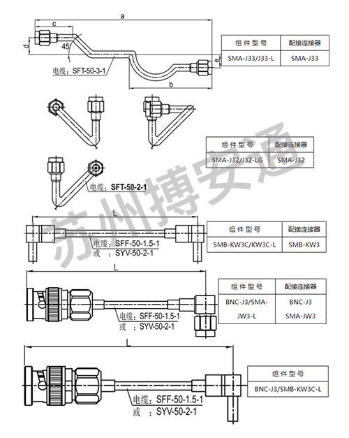 Cable assembly series