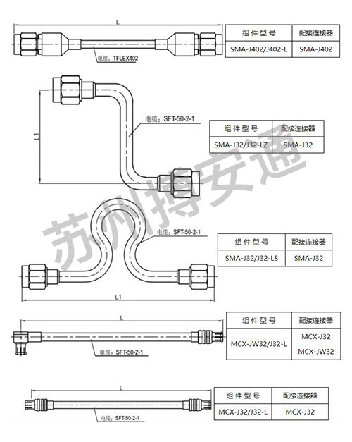 Cable assembly series