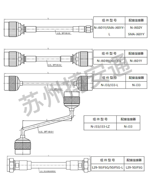 Cable assembly series